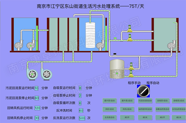 农村污水处理管理平台尊龙凯时app的解决方案